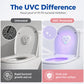 💡 Przenośna lampa UVC do sterylizacji toalety – 50% ZNIŻKI! OFERTA LIMITOWANA!✨ Czujnik ruchu, wodoodporna IPX4, ładowalna – eliminuje 99,9% bakterii, wirusów i drobnoustrojów.🚽kompaktowy rozmiar – zabierz ją wszędzie!🛡️