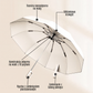 🌂 Parasol nocny z odblaskowym paskiem – 50% ZNIŻKI! OFERTA LIMITOWANA!☔ Klamra pierścieniowa, odblaskowy pasek – zwiększa widoczność po zmroku. ✨dealny na deszczowe wieczory i nocne spacery. Solidny, kompaktowy i bezpieczny! 🌙